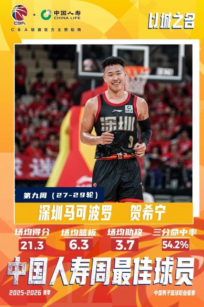 CBA官宣周最佳：贺希宁本季第3次联赛唯一 皮特森爆冷灭北京